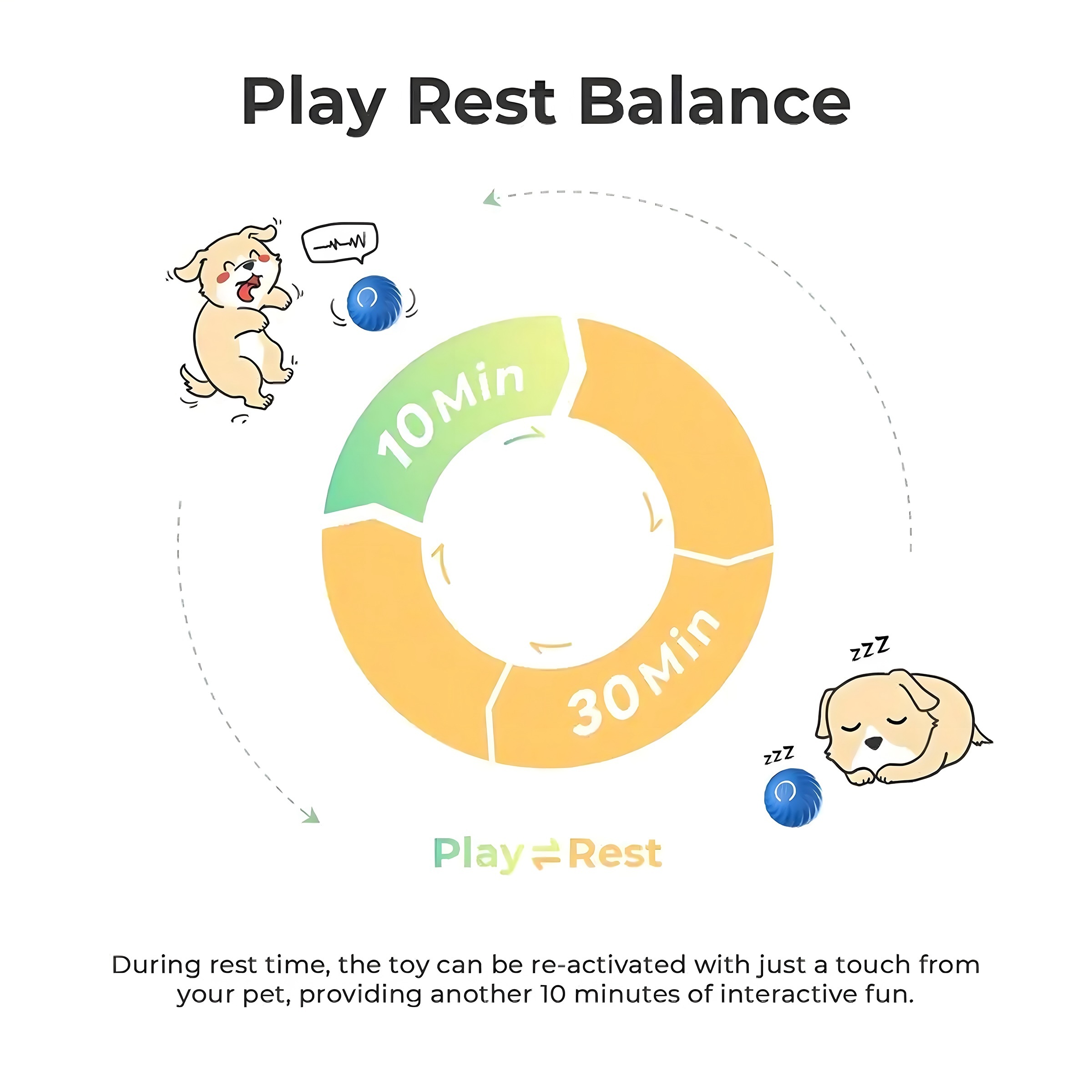 Interactive Bouncing Ball For Dogs,Automatic Smart Toy, Self-moving Rotating Stimulating Pet Entertainment, Noise-Reducing Urchin Cover,USB Rechargeable Dog Toy, Dog Electric Interactive Toy - Imagen 5